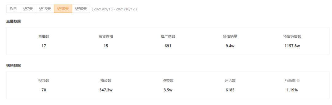 23年快手直播带货主播排名,快手又一黑马