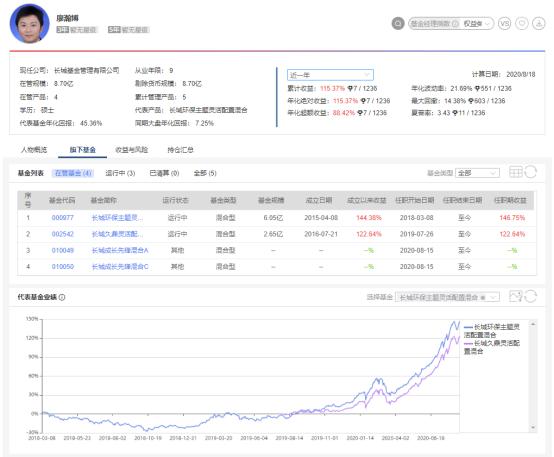 长城环保主题混合基金值得定投吗,长城环保主题股市怎么样