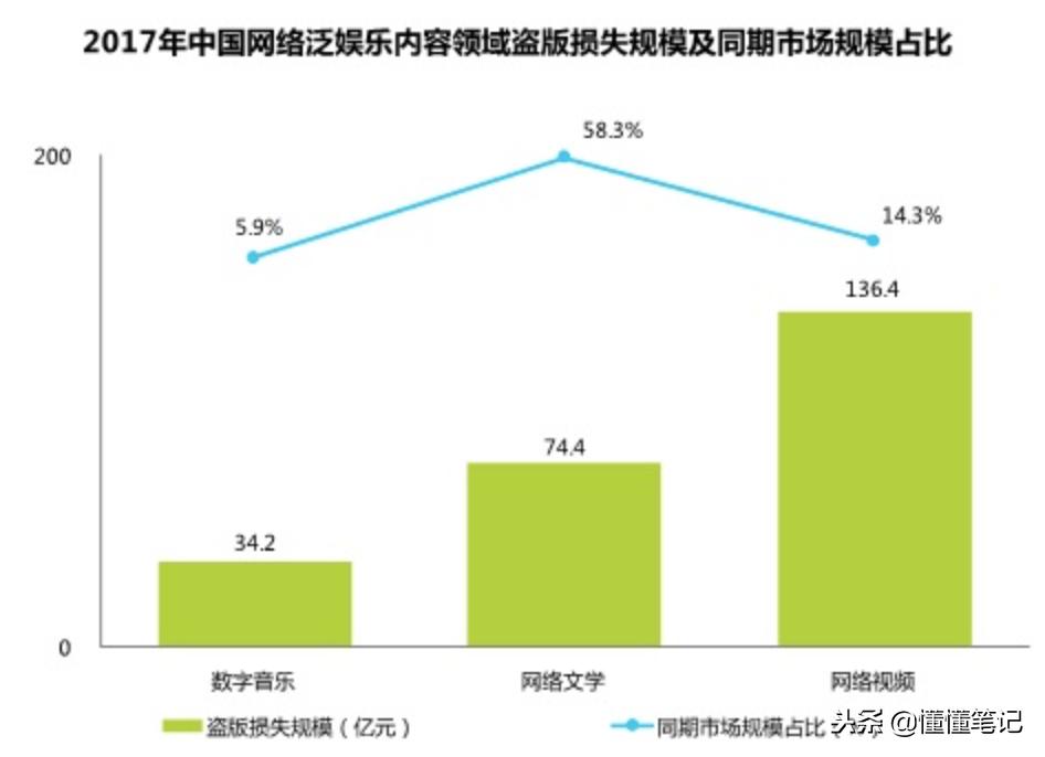 网盘、电商和做号者的盗版歧途