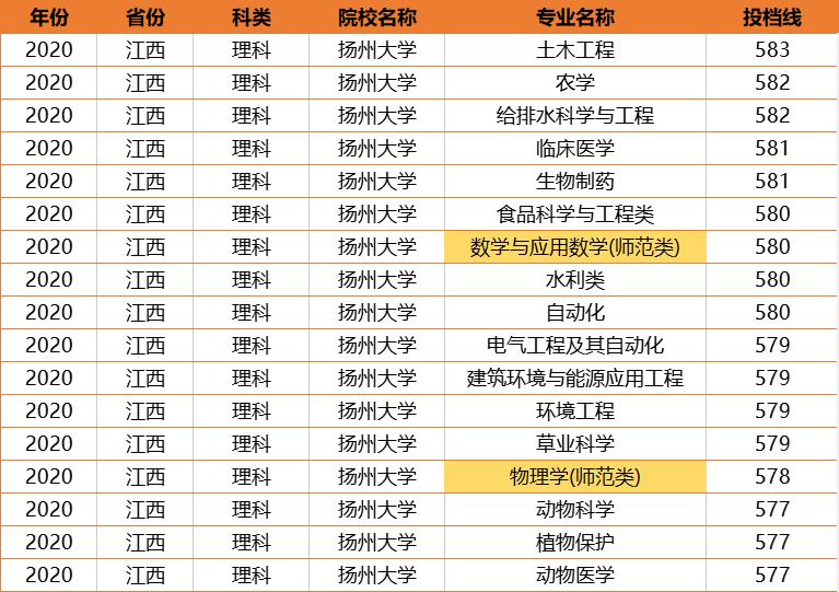 江苏师范大学实力如何,藏得最深的大学