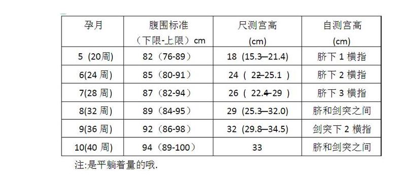 孕检显示有2%发育迟缓,孕早期怎么判断胎儿发育迟缓