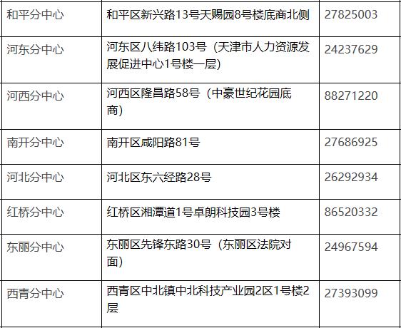 天津生活物价水平,天津生活最低一个月多少钱