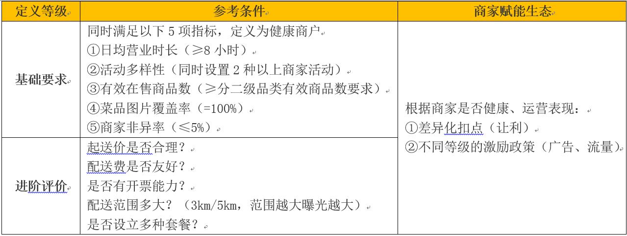 美团运营干货,1分钟内美团运营知识科普