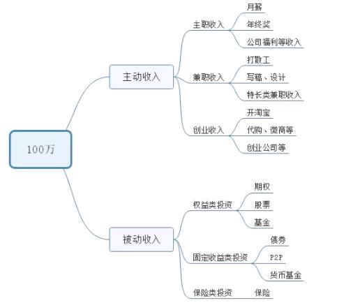 靠自己赚一千万,怎么培养一个赚钱的思维