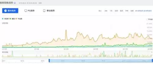 牛油果的健康骗局,牛油果的骗局是真的吗