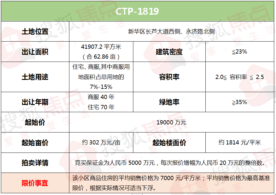 沧州限价房位置,沧州限价地块