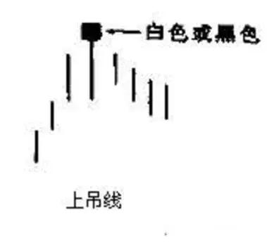 k线图基础知识macd,k线图怎么看涨跌信号