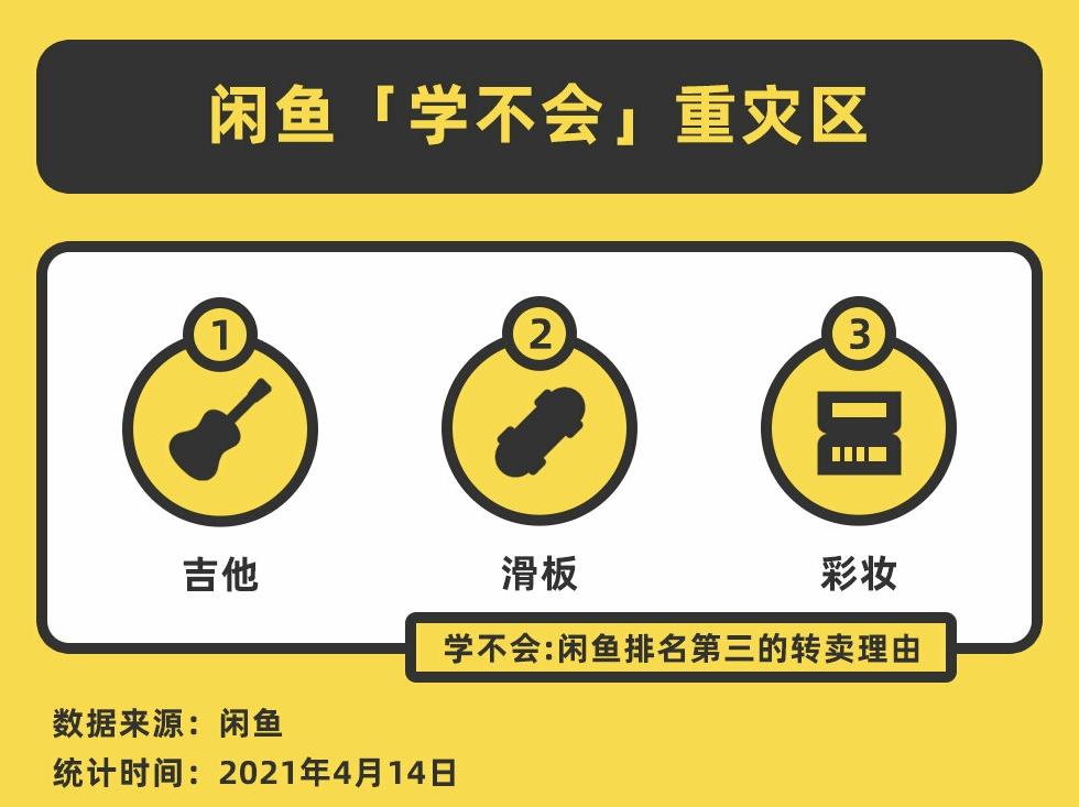 闲鱼各种理由退款,闲鱼公布十大转卖理由