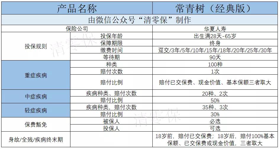 常青树值得买吗,常青树经典版优缺点