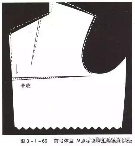 女装宽松西装制版方法,服装制版臀腰差怎么计算