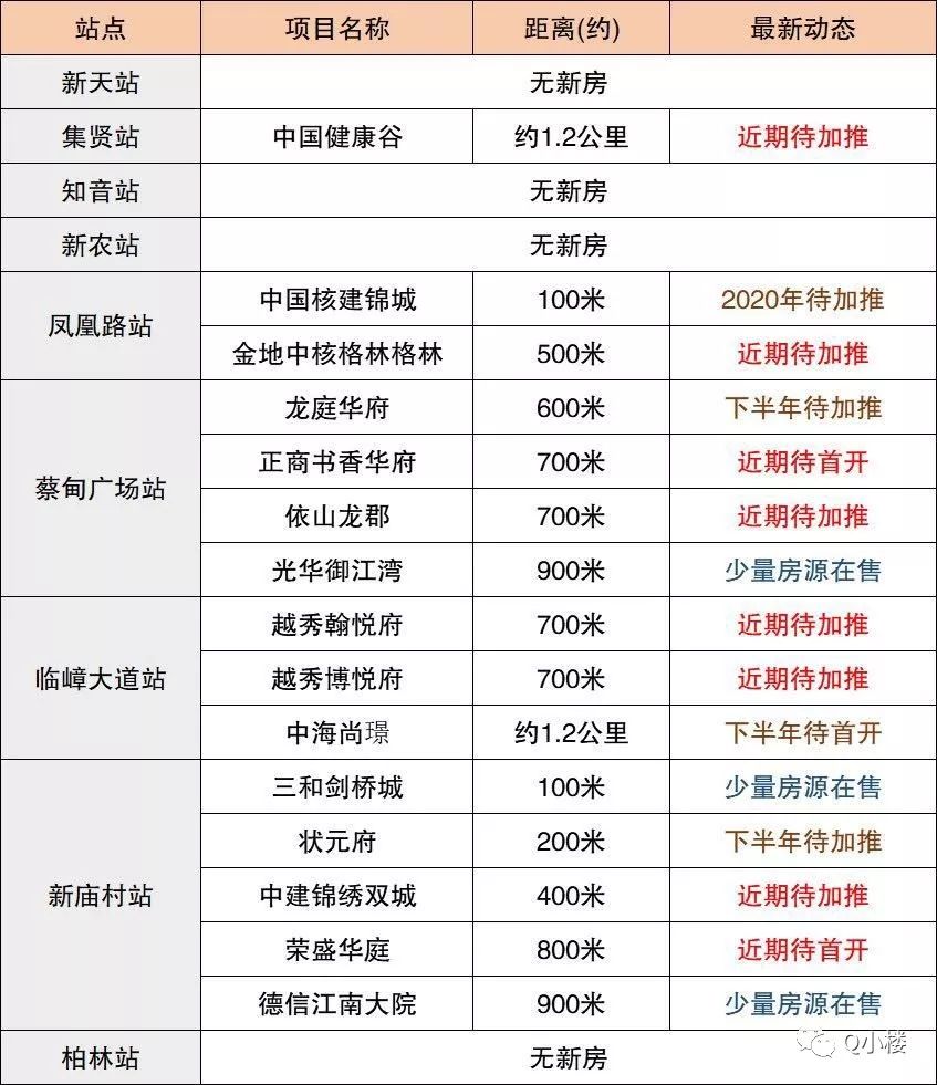 住市中心还是近郊好,住在郊区和市区的对比