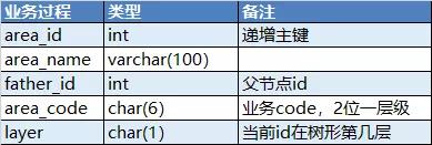 如何优化sql语句查询性能,todate函数sql优化