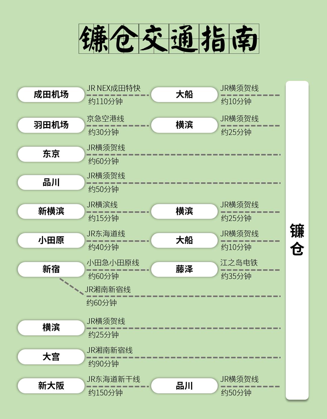 镰仓最佳攻略,镰仓超详细攻略