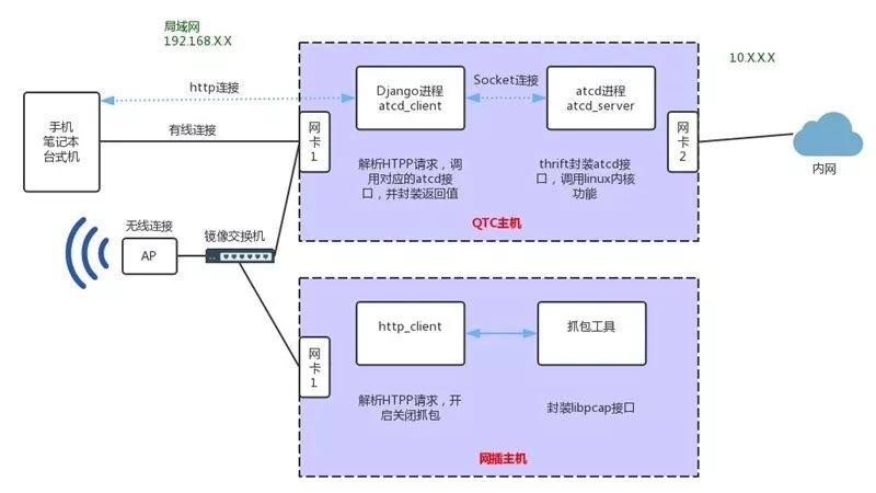 爱奇艺抓包,爱奇艺视频抓包解析