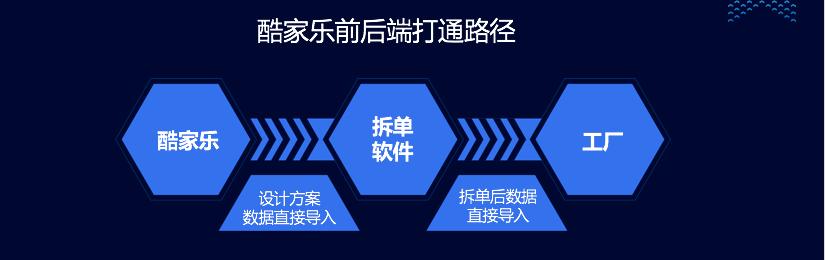 酷家乐全屋定制设计生产一体化,酷家乐合作企业