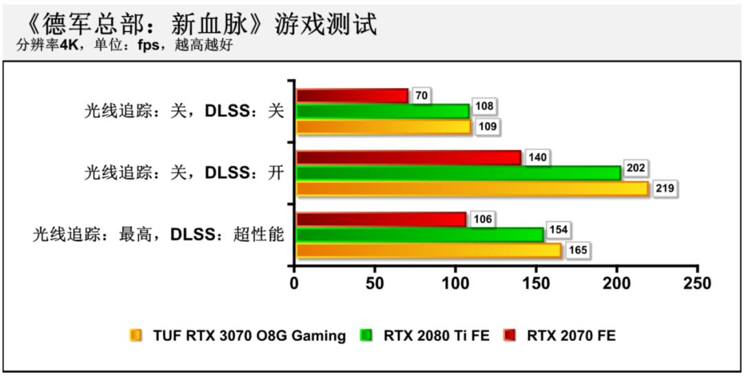 华硕rtx3070和rtx3070区别,华硕rtx3070值得买吗