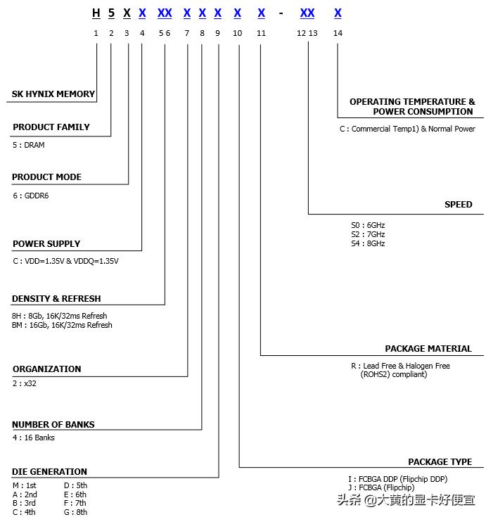 rtx显卡性能设置,rtx显卡最佳设置