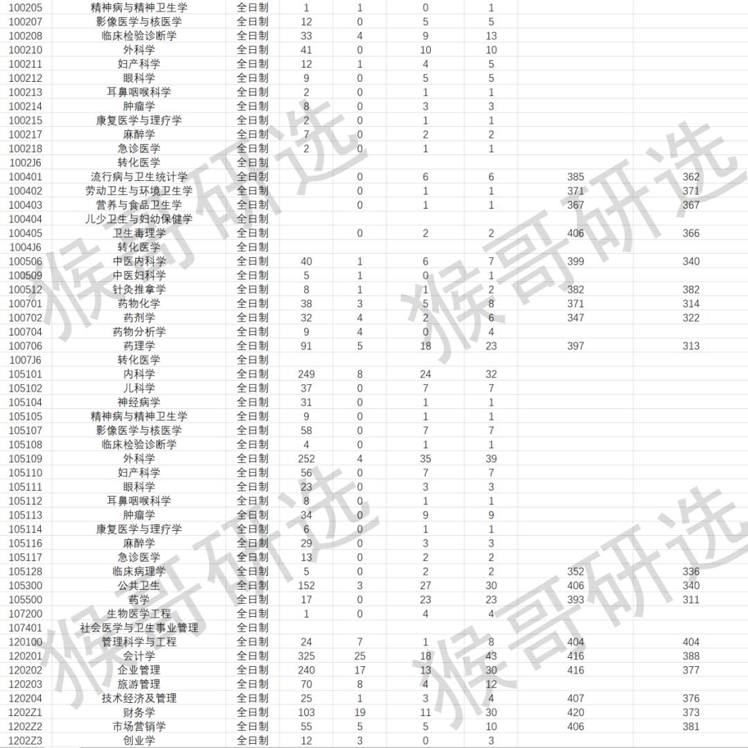 厦门大学物理海洋考研专业课难度,厦门大学考研的报考条件