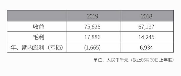 「快易打新」天泓文创,08500——广告及营销解决方案服务供货商