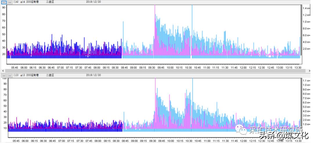 冲击地压危险区域必须进行监测,煤矿冲击地压视频