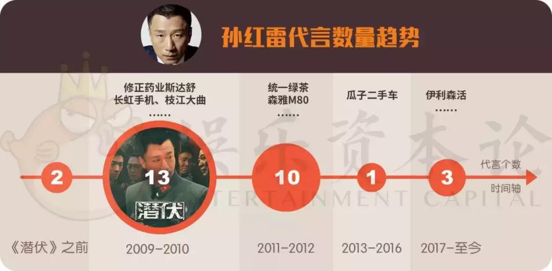 倪大红代言抖音,倪大红代言白酒