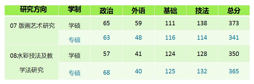 西安美术学院深度剖析