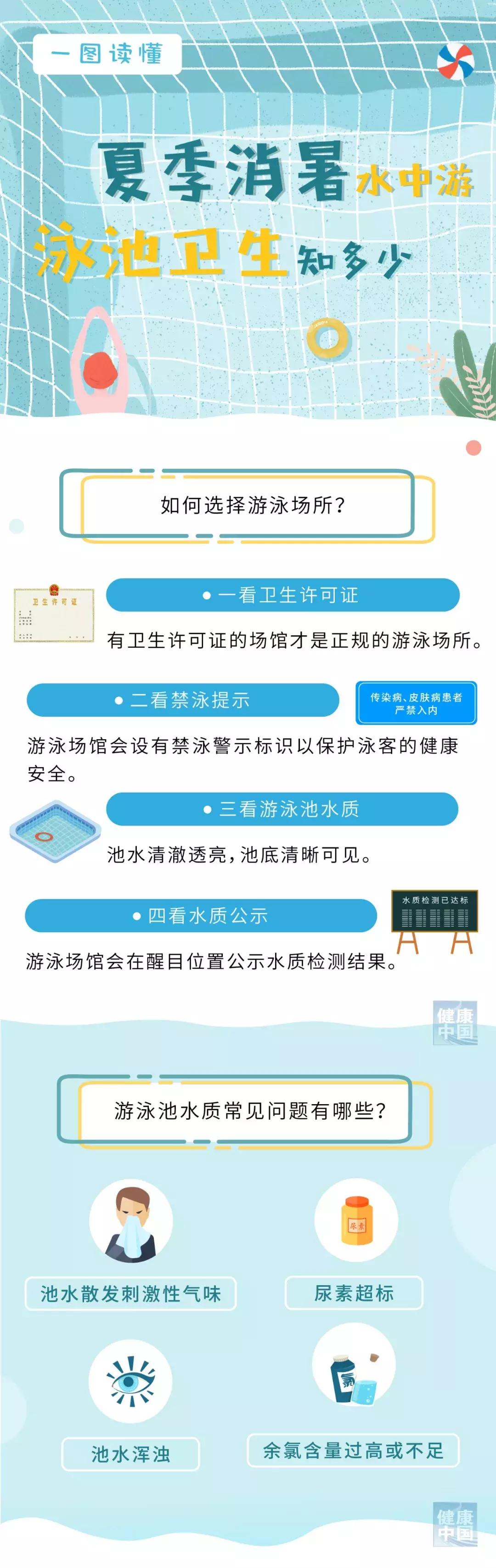 大夏天的,你告诉我游泳之后可能有“游泳病”?那怎么办!