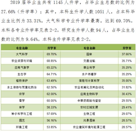 沈阳农业大学：学科评估、就业质量情况