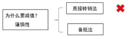应收及预付款项例题分析,应收及预付款项教学视频
