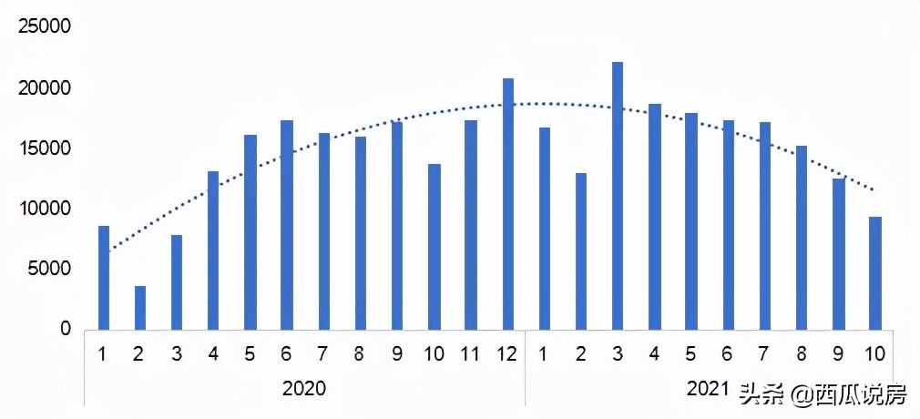 北京楼市政策最新消息后房价走向,北京二手房有指导价吗