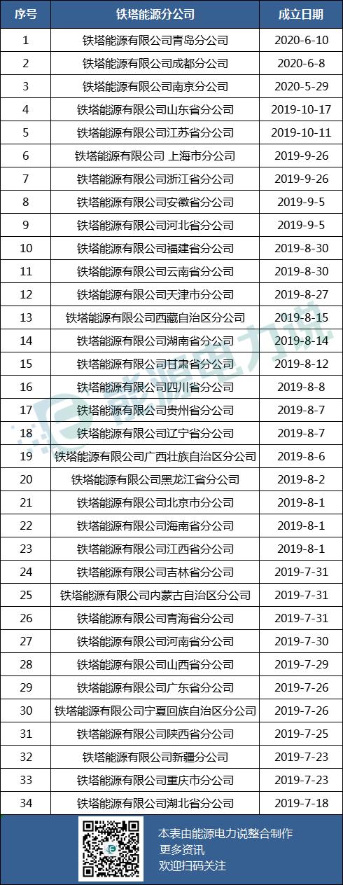2020年业绩增长384.5%的铁塔能源，是家怎样的公司？