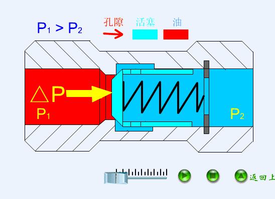 液压与气动传动技术图,液压与气压传动原理基础