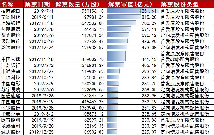 2023限售股最新名单,2020年限售股解禁一览表