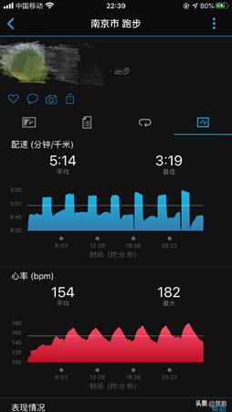 有80%的跑者看不懂这项跑表指标，弄懂它将成为自己的智能教练