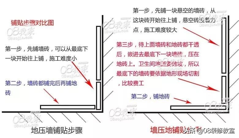 防水怎样做得比较专业,防水怎么算是做好了