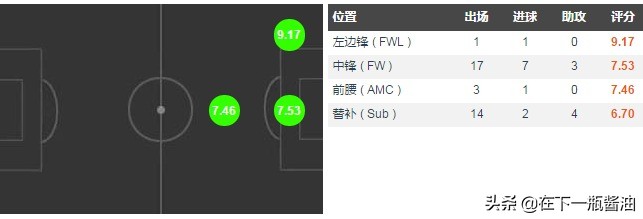 保罗迪巴拉现在怎么样了,保罗迪巴拉最近伤情