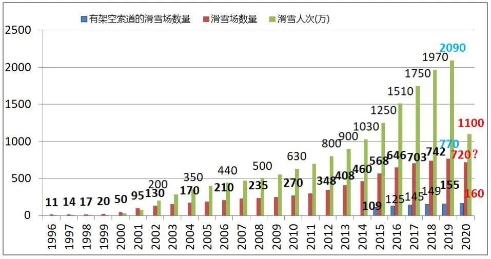 中国滑雪产业白皮书发布会,2016年中国滑雪产业白皮书