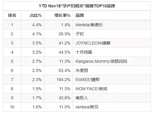 2019母婴类目,母婴行业2019新品