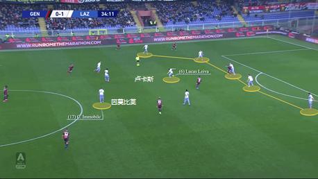 深度分析：为什么拉齐奥在意甲冠军争夺战中比尤文更具威胁？