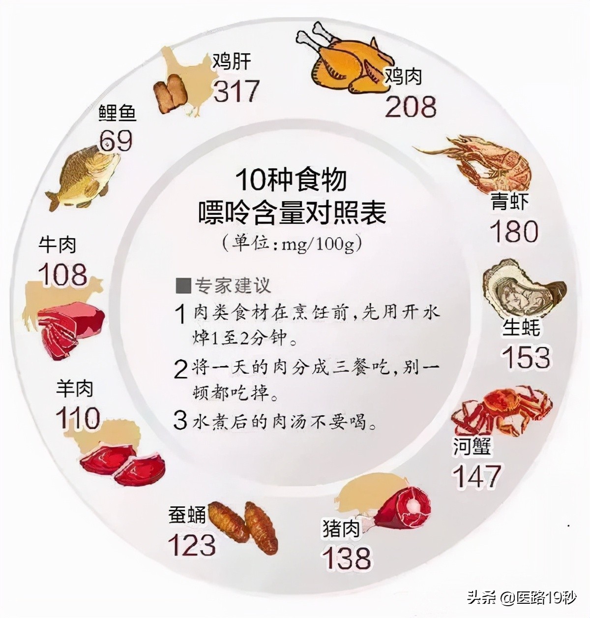 尿酸619喝水能降下来吗,尿酸600喝水能降下来吗