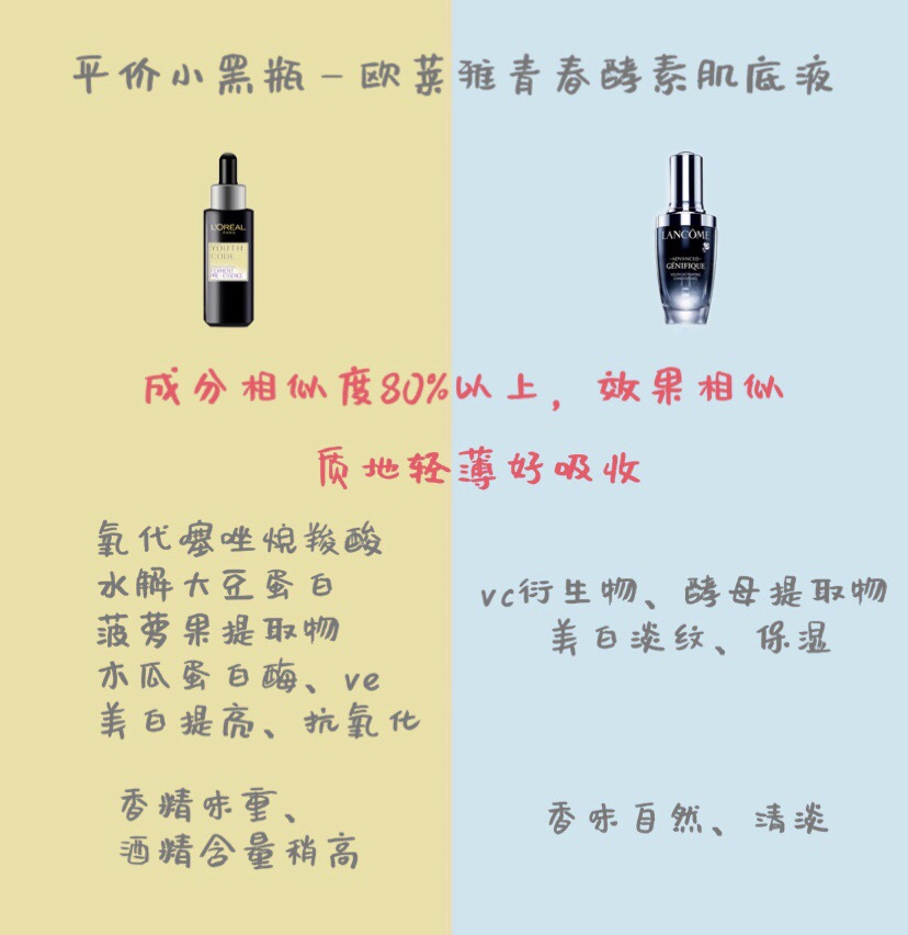 小绿瓶精华有几种,小绿瓶精华颜色