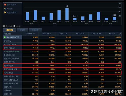 688002基本面分析,今日600299安迪苏股票