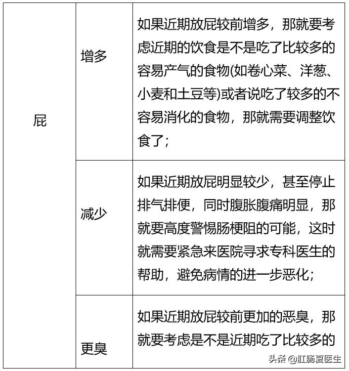 憋着不放的屁会变成嗝吗,憋着屁不放会打嗝出来吗