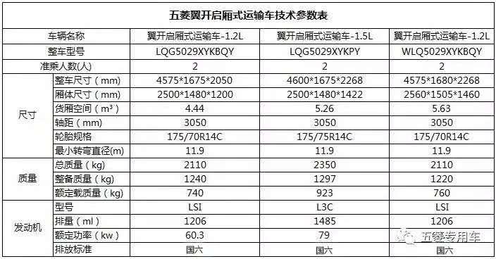 五菱荣光新卡双排地摊车,目前五菱荣光最便宜的车型