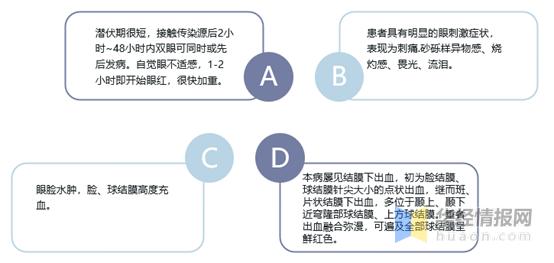 急性出血性结膜炎的临床症状,急性出血性结膜炎属于哪类传染病