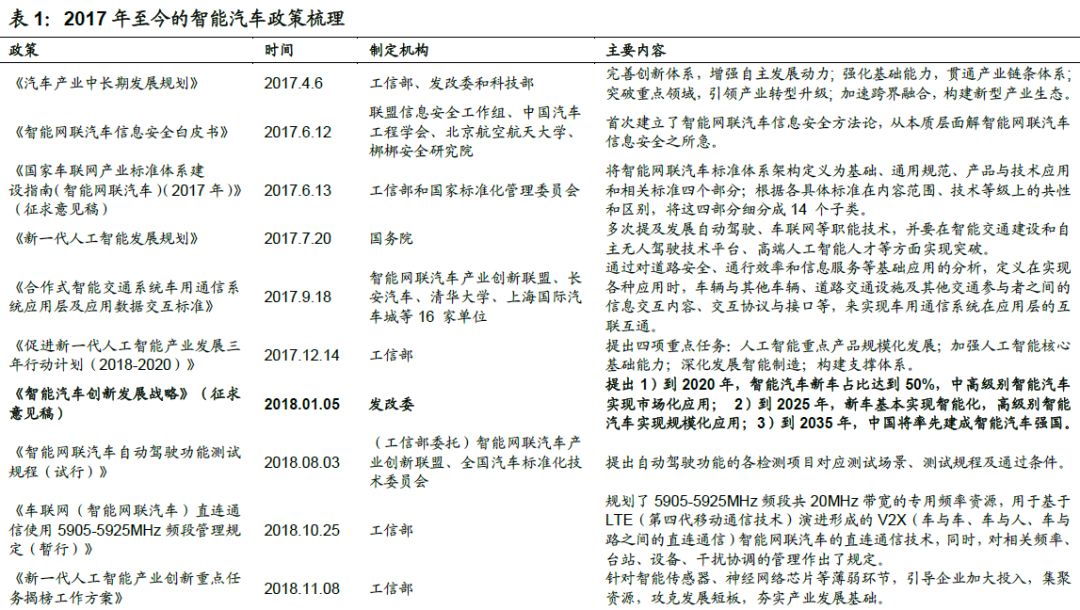 无人驾驶概念股详细分析,无人驾驶概念低位技术股