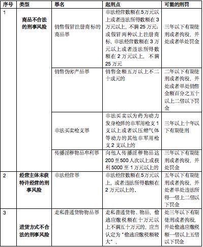 电商法严惩微商,微商容易触犯的刑事责任