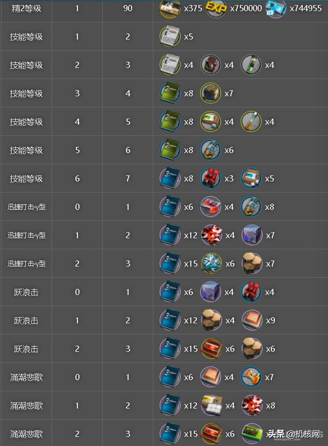 以玩家的角度写游戏攻略,明日方舟老玩家的血泪经验总结