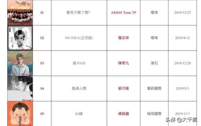 邓紫棋专辑销量最高的一张,2022年华语唱片销量排行榜林俊杰
