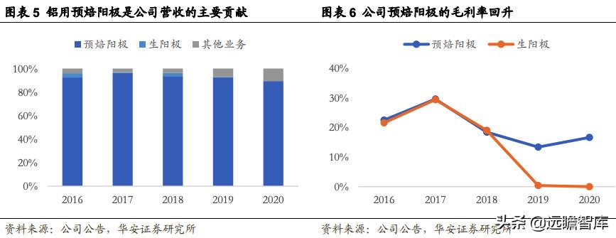 索通发展预焙阳极上调,索通发展11月份预焙阳极价格